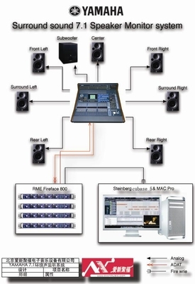 探索未来音频技术 雅马哈数字调音台7.1环绕声系统集成研讨会圆满落幕