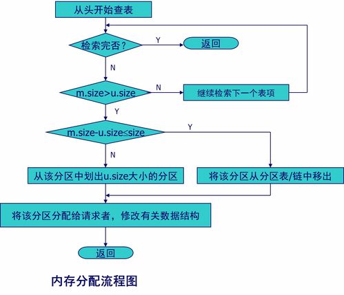 《计算机操作系统（慕课版）》第五章 存储器管理 学习笔记与计算机系统服务