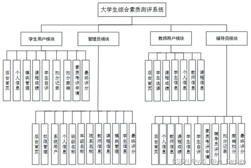 SpringBoot与MySQL实现大学生综合素质测评系统