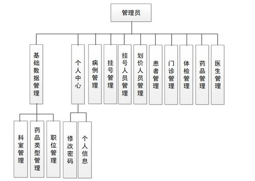 基于Java SpringBoot与Vue的医疗挂号管理系统设计与实现