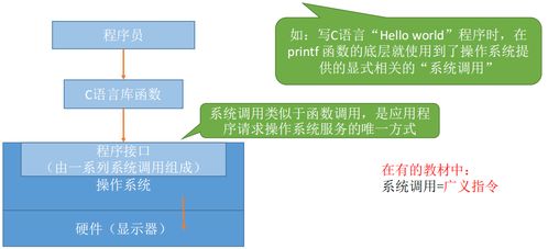 计算机操作系统 基础概述与系统服务