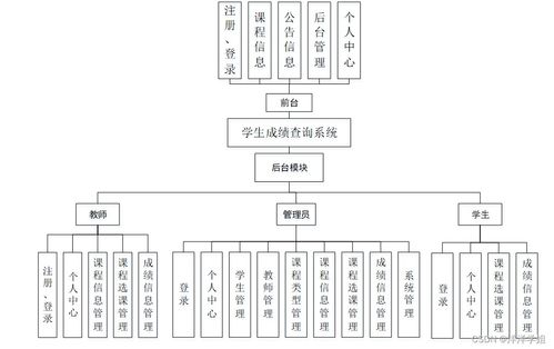 基于SpringBoot的学生成绩查询系统设计与实现
