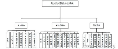基于SSM框架的即刻实时预约排队系统设计与实现